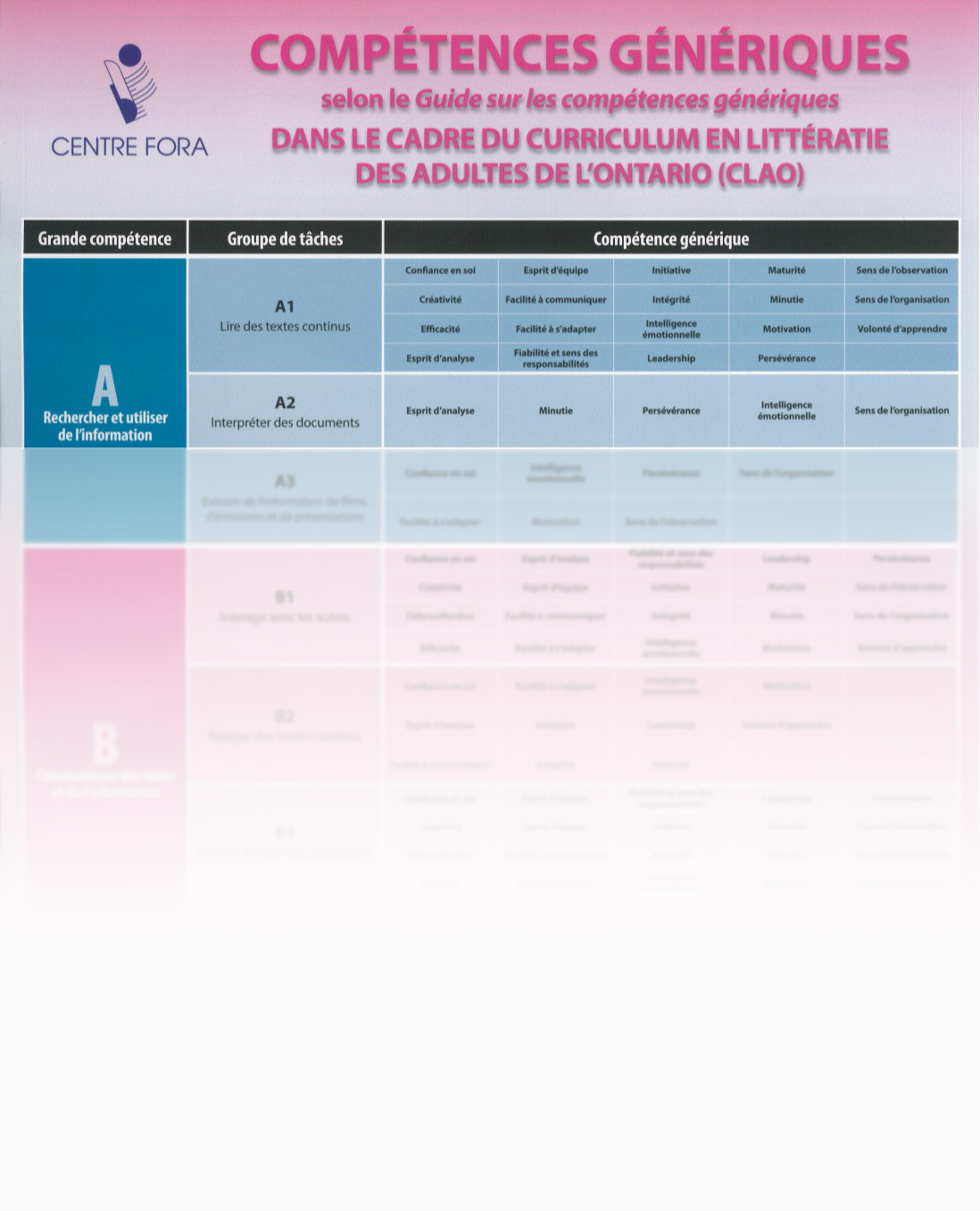Affiche_competences_generiques_partiel